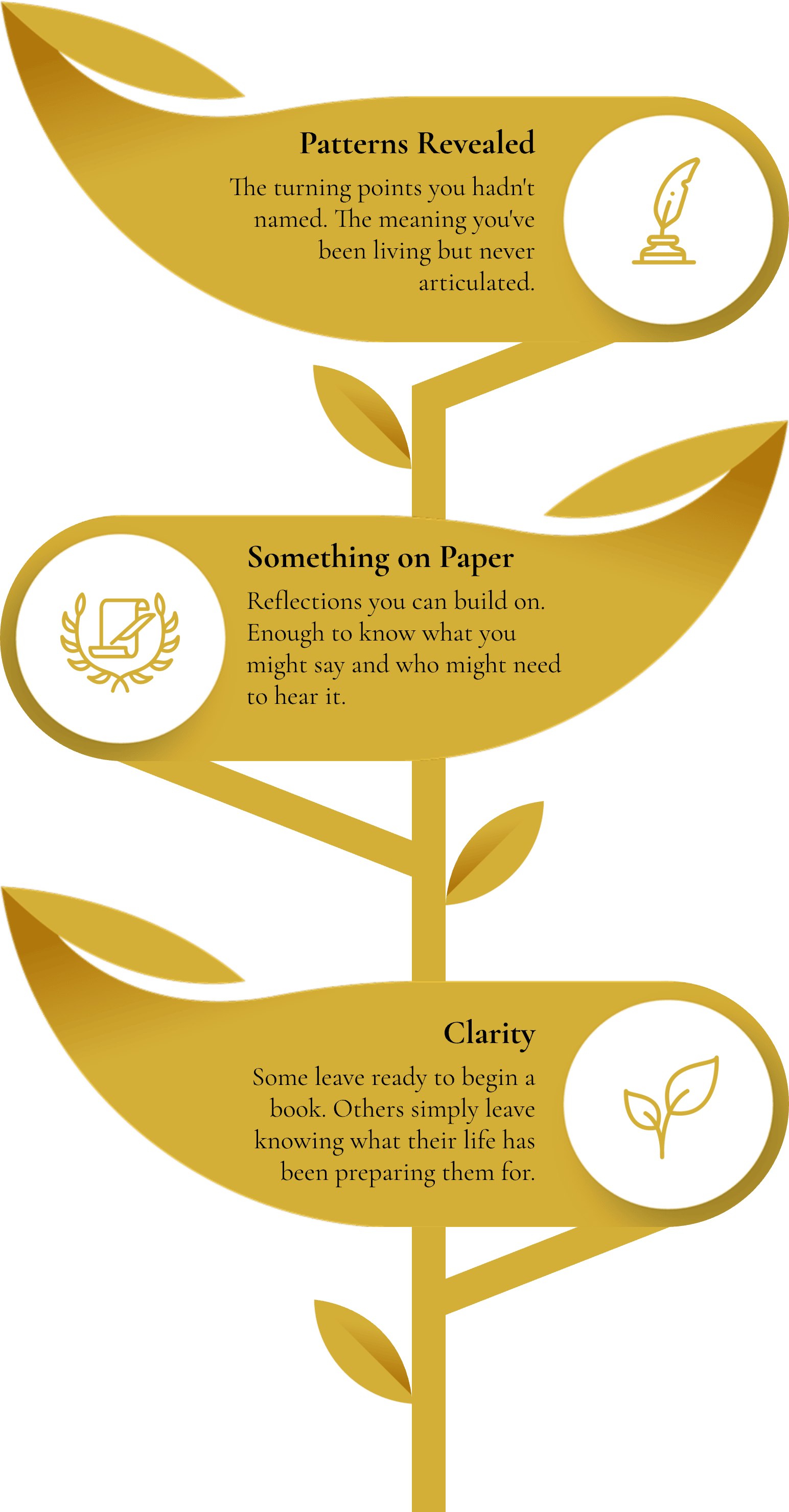What participants carry home: patterns revealed, something on paper, and clarity